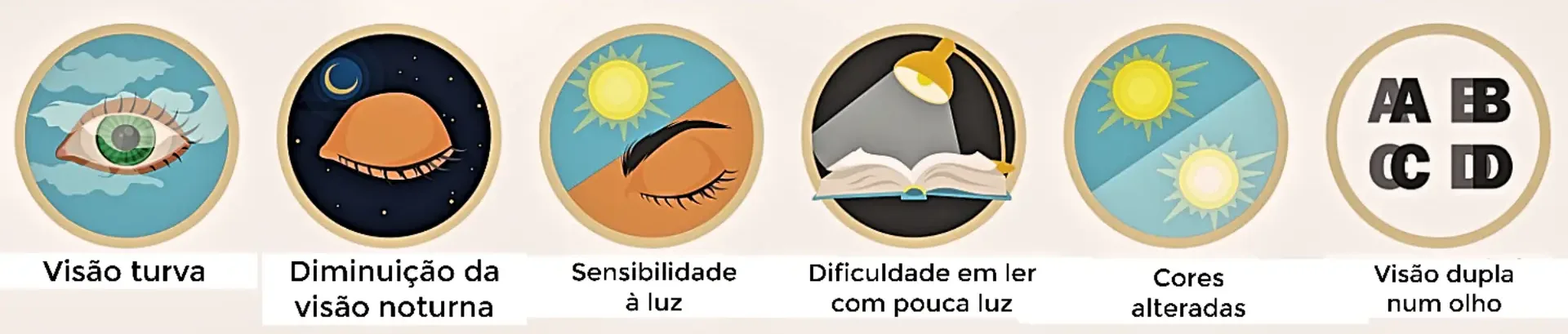 Sintomas mais frequentes de cataratas